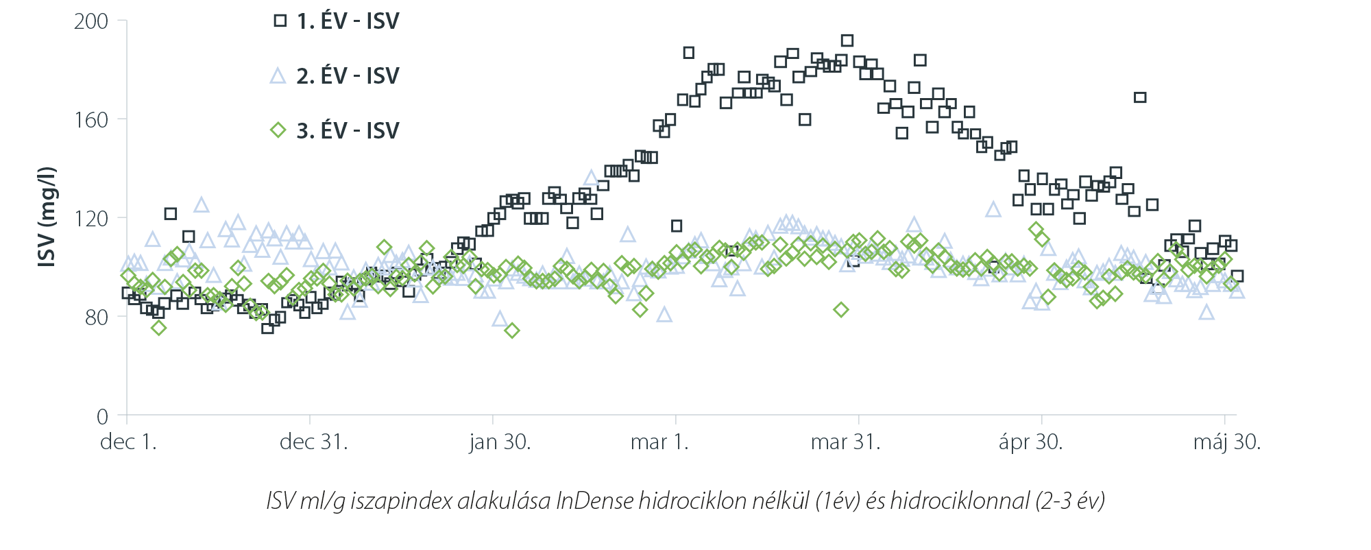 Indense